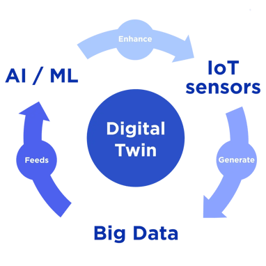 article_digital_twins_1-1