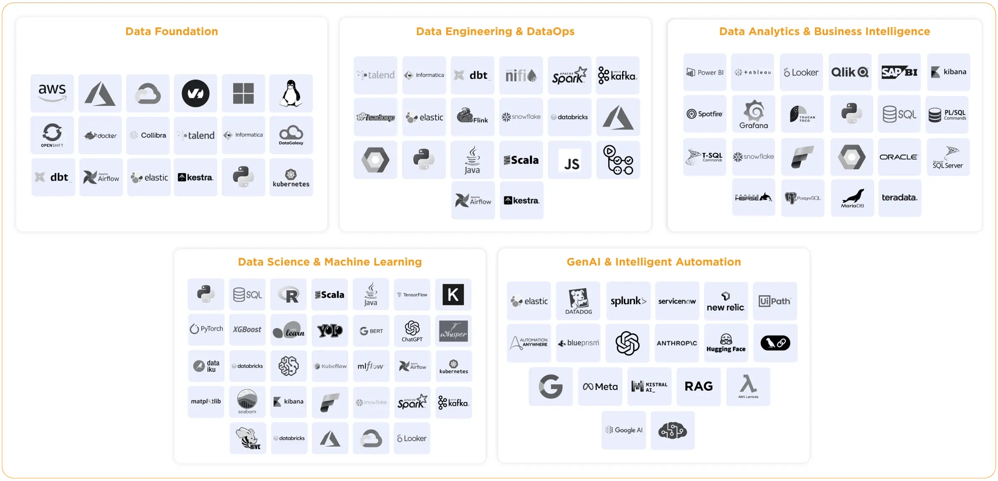 Data & AI services technical expertise